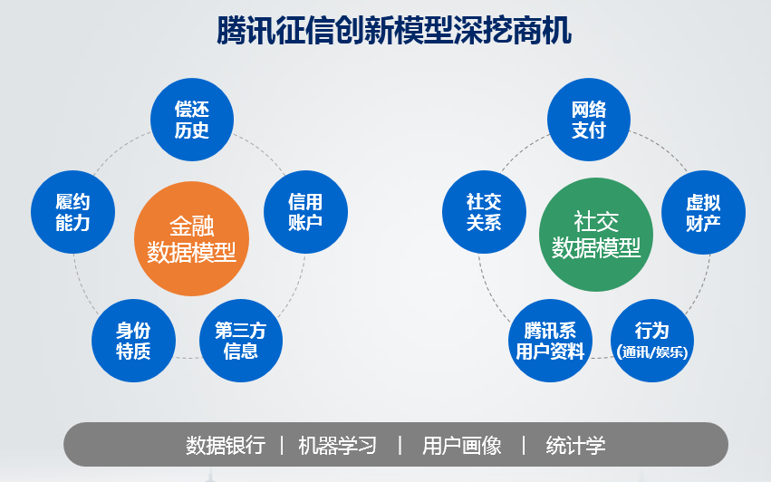 騰訊云一站式技術(shù)創(chuàng)新服務(wù) 構(gòu)建互聯(lián)網(wǎng)云生態(tài)網(wǎng)絡(luò)技術(shù)服務(wù)