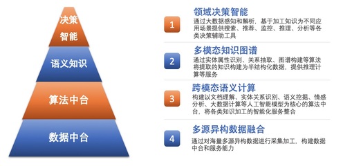 語義智能加速金融決策進程——虎博科技副總裁譚悅分享數據處理服務新篇章