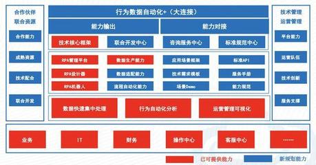 “機器人工廠”席卷風潮，胡立軍破解RPA發展新路徑